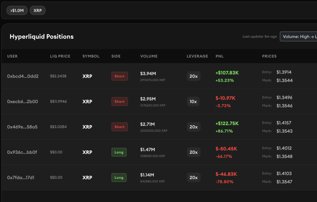 Panel de control de posiciones Hyperliquid en XRP