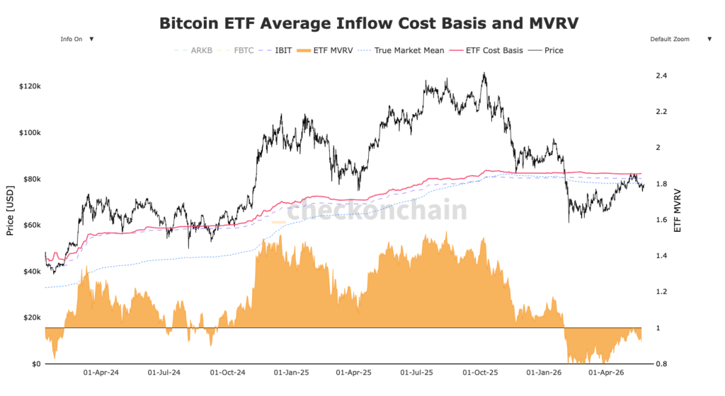 Gráfico con los precios medios de compra de los ETF en curvas roja y azul
