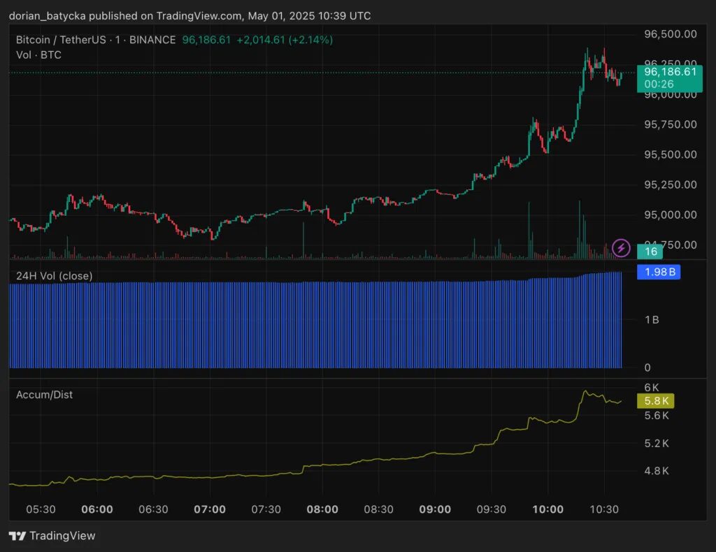 bitcoin btc price analysis
