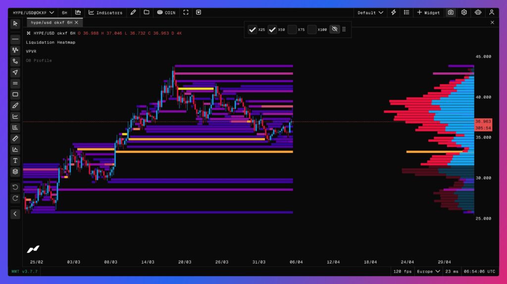 HYPE liquidation heatmap over 6 hours with VPFR