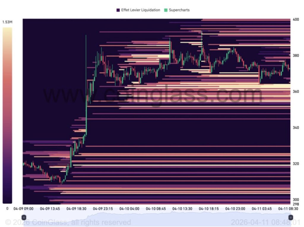 Zcash liquidation heatmap over 48 hours