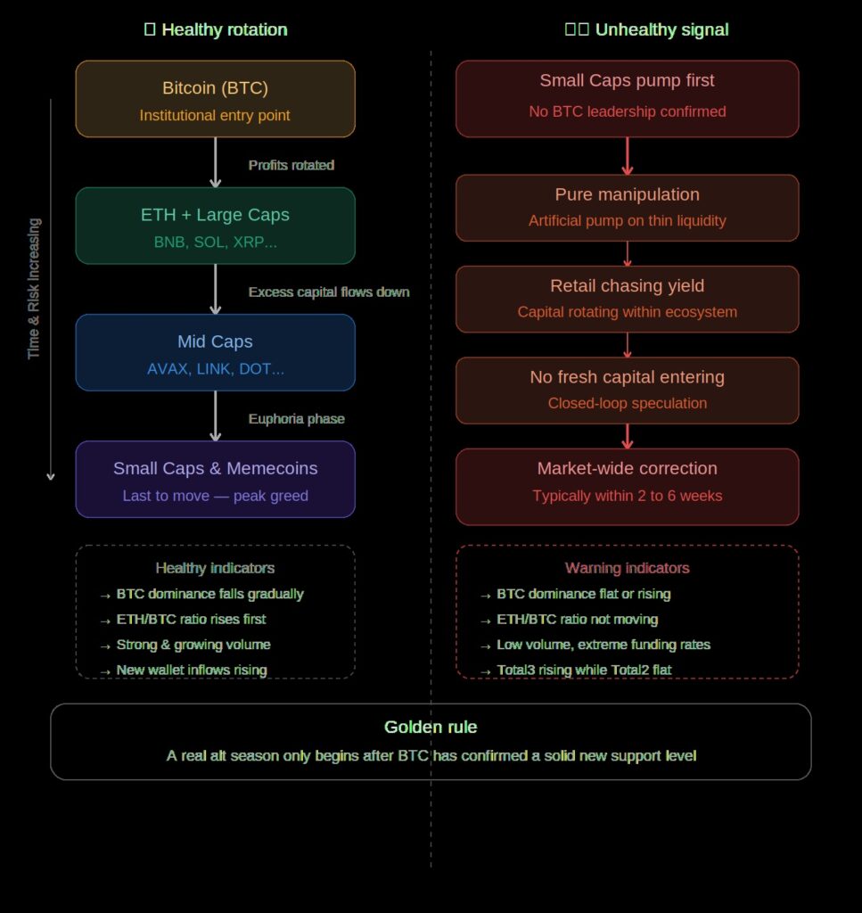 Crypto market liquidity order flow