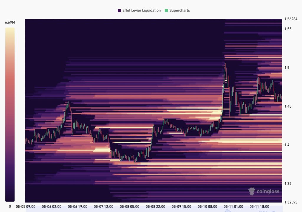 XRP liquidation heatmap over 1 week