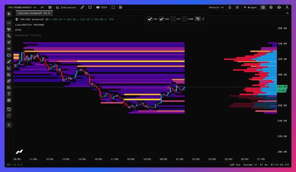 TAO liquidation heatmap