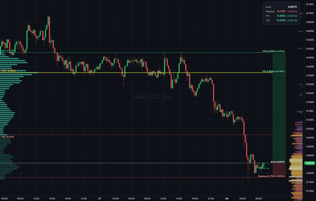 LINK/USDT 15min — entry 8.857$, TP1 9.365$, TP2 9.478$, stoploss 8.776$ — TradingView