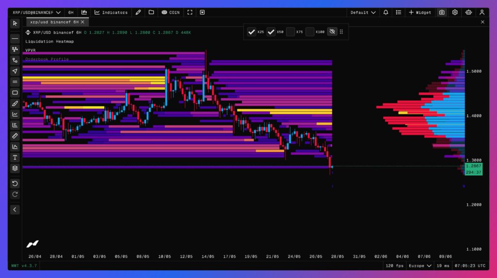 XRP heatmap in 6 hours